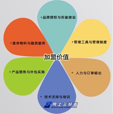 加盟連邦軟件，圓您的正版軟件代理夢