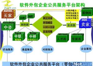 軟件外包服務(wù)的全面解析 機(jī)遇、挑戰(zhàn)與選擇指南